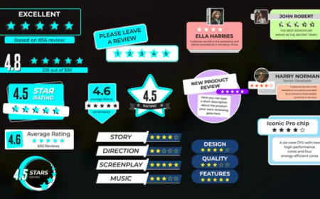 Animation Đánh giá, Xếp hạng, Review After Effects share miễn phí